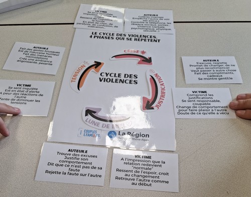 Journée internationale de lutte contre les violences faites aux femmes : une séance de prévention pour les Terminale CAP